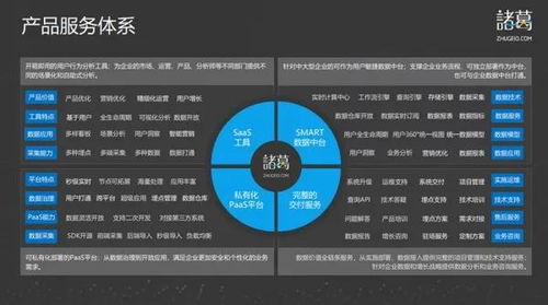 數據軍師諸葛io 深入業務場景，驅動智能決策