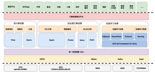 日均十億人次背后的數(shù)據(jù)前瞻力 美團(tuán)數(shù)據(jù)團(tuán)隊(duì)如何驅(qū)動(dòng)在線(xiàn)數(shù)據(jù)處理與交易處理的業(yè)務(wù)未來(lái)
