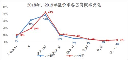 產(chǎn)權(quán)云數(shù)據(jù)賦能二手設(shè)備處置價(jià)格分析 在線(xiàn)數(shù)據(jù)處理與交易處理業(yè)務(wù)的新實(shí)踐