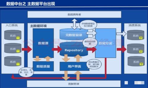 財(cái)務(wù)數(shù)據(jù)中臺(tái)架構(gòu)與建設(shè)方案——支撐在線(xiàn)數(shù)據(jù)處理與交易處理業(yè)務(wù)
