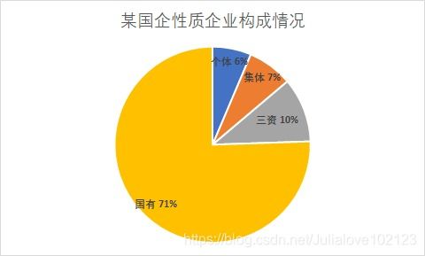 誰(shuí)說(shuō)菜鳥(niǎo)不會(huì)數(shù)據(jù)分析 《入門(mén)篇》在線(xiàn)數(shù)據(jù)處理與交易處理業(yè)務(wù)