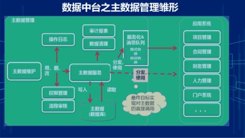 集團(tuán)企業(yè)財(cái)務(wù)數(shù)據(jù)中臺(tái)系統(tǒng)建設(shè)方案 賦能在線(xiàn)數(shù)據(jù)處理與交易處理業(yè)務(wù)