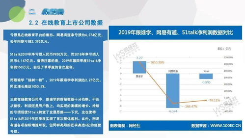 電子商務(wù)研究中心發(fā)布《2019年度中國(guó)在線(xiàn)教育市場(chǎng)數(shù)據(jù)報(bào)告》，聚焦在線(xiàn)數(shù)據(jù)處理與交易處理業(yè)務(wù)新格局